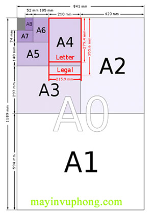kích thước các khổ giấy a0 đến a10